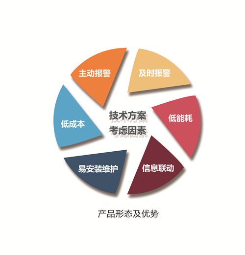 南宫28官网