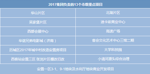 南宫28官网