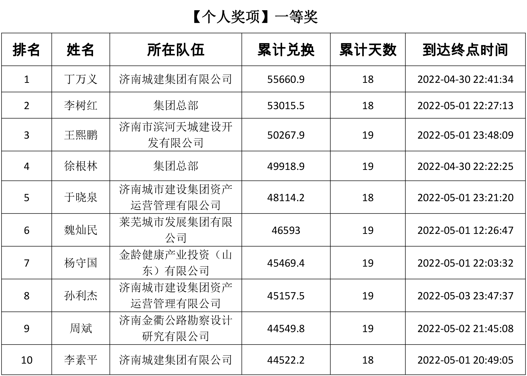 南宫28官网