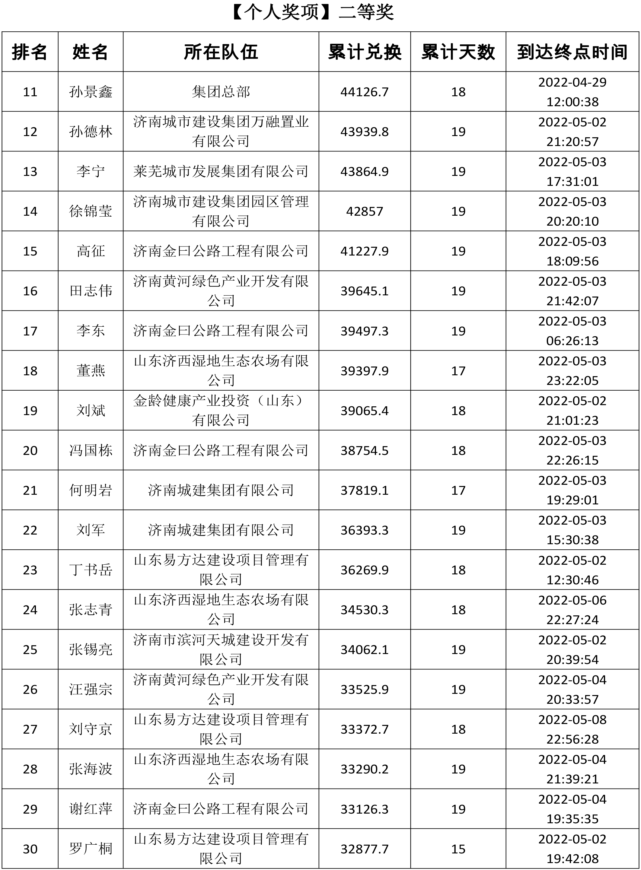 南宫28官网