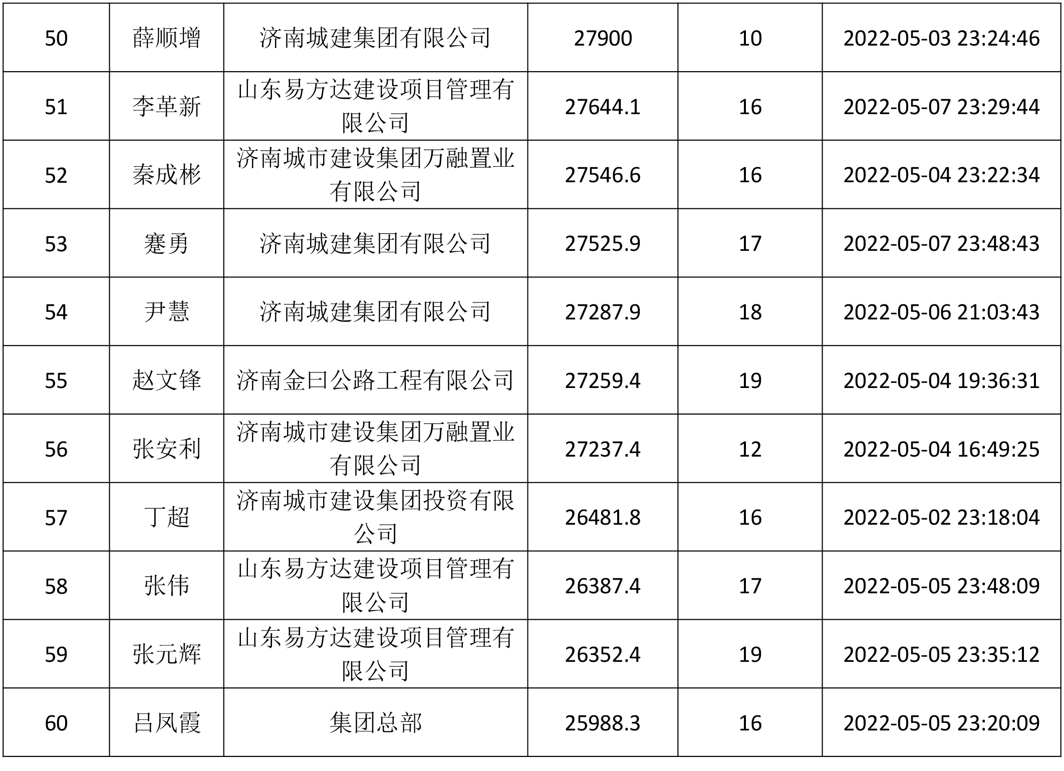 南宫28官网