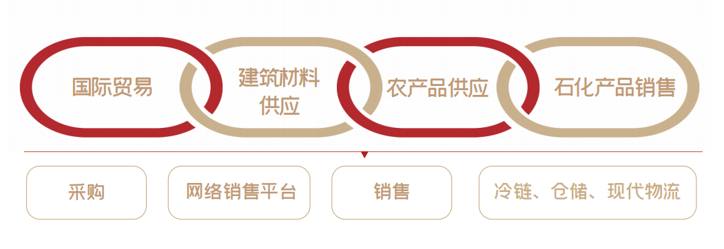 南宫28官网