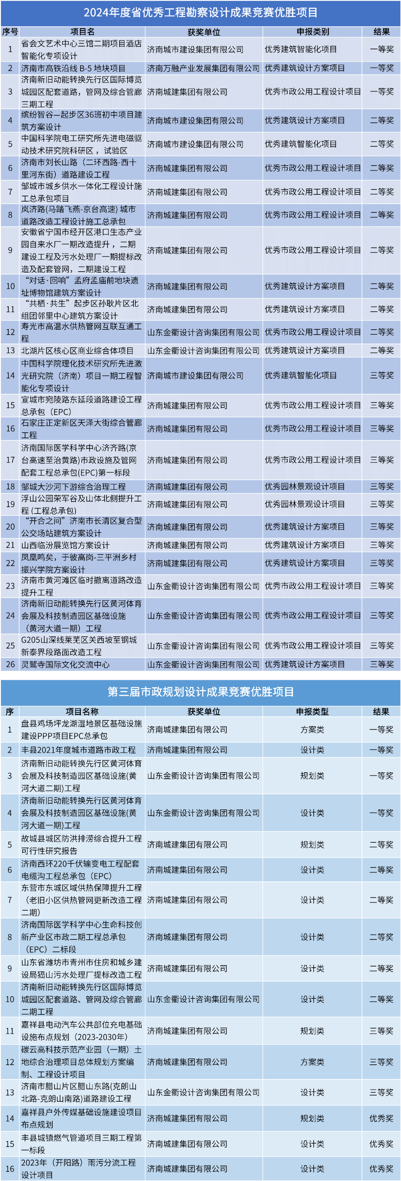 南宫28官网