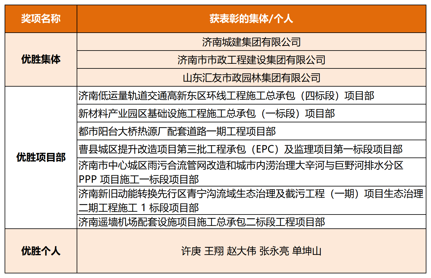 南宫28官网