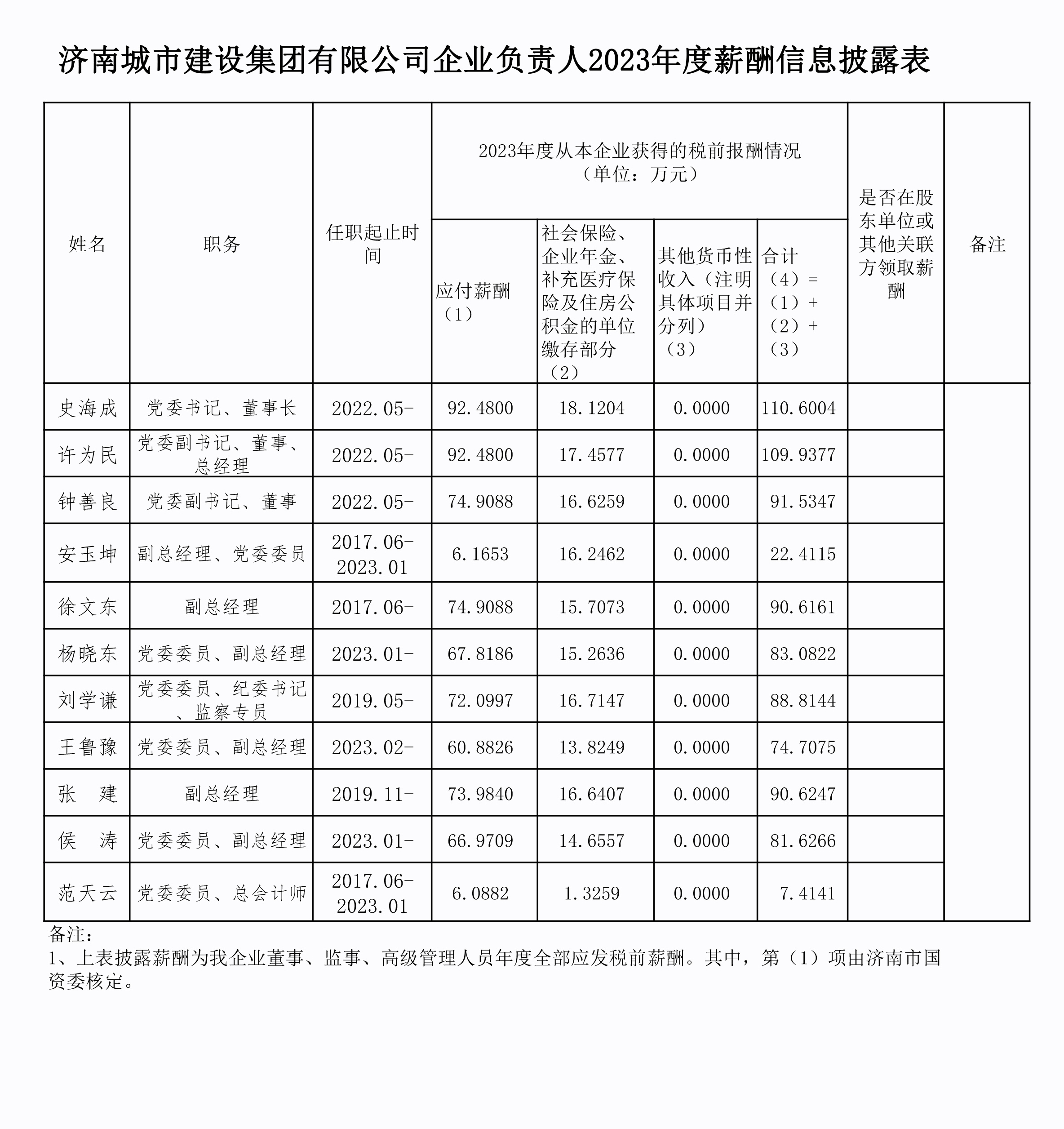 南宫28官网